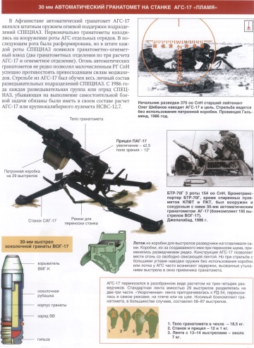 Афганская война